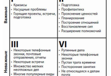 Photo of Управление персоналом и ресурсами