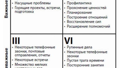 Photo of Управление персоналом и ресурсами