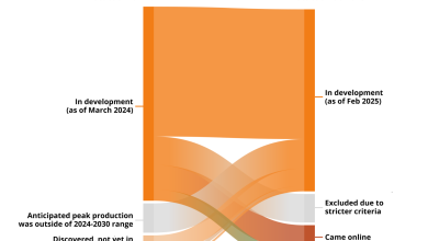 Photo of Построение бренда и репутации