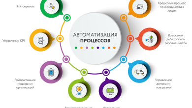 Photo of Оптимизация бизнес-процессов для роста