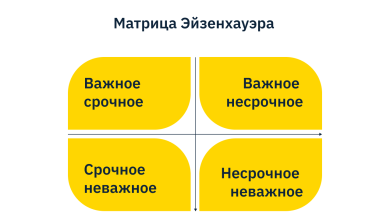 Photo of Цифровой маркетинг и реклама