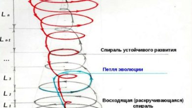 Photo of Что такое gl?cksspirale и её историческое значение