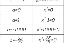 Photo of Основные параметры и их значение