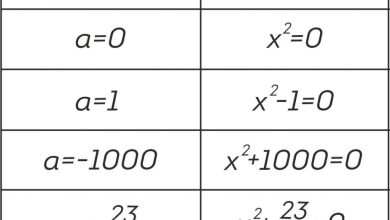 Photo of Основные параметры и их значение