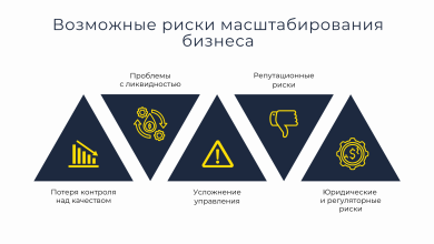 Photo of Примеры успешного масштабирования бизнеса