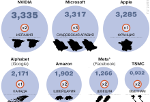 Photo of Успешные компании с глобальным влиянием
