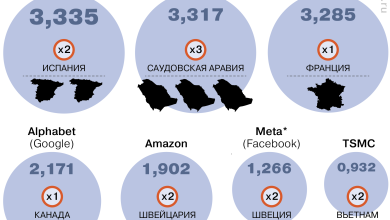 Photo of Успешные компании с глобальным влиянием