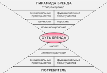 Photo of Как создать глобальный бренд