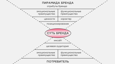 Photo of Как создать глобальный бренд