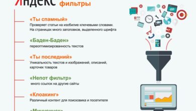 Photo of Общее описание товара и его роль в бизнесе