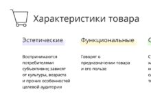Photo of Общее описание товара и его значение на рынке