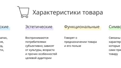 Photo of Общее описание товара и его значение на рынке