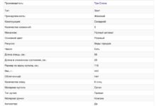 Photo of Особенности и характеристики товара