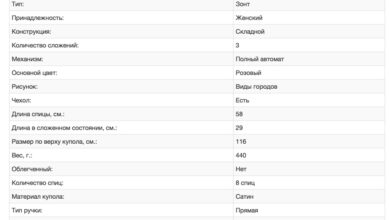 Photo of Особенности и характеристики товара