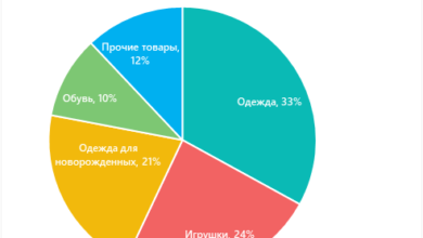 Photo of Обзор товара и его значение на рынке